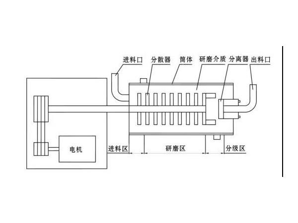 卧式草莓APP在线下载结构简图