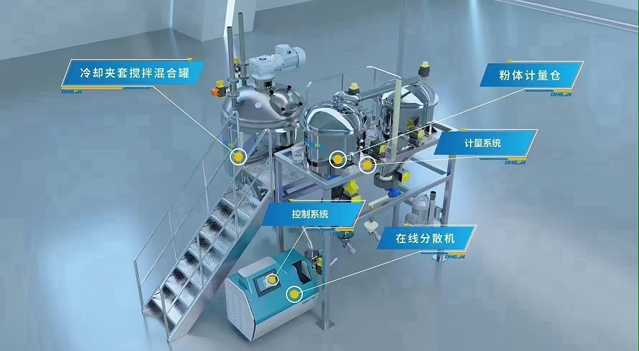 在线混合分散研磨系统