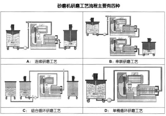 草莓APP在线下载的研磨工艺流程图.webp