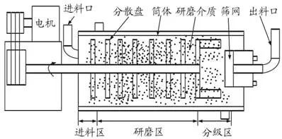 草莓APP在线下载研磨腔体